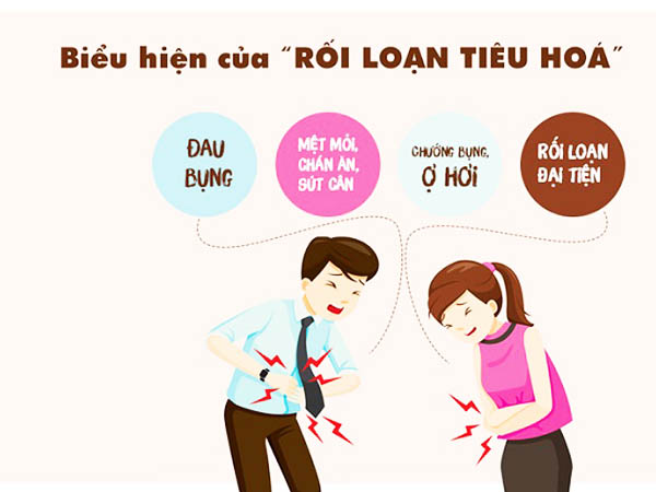 triệu chứng rối loạn tiêu hóa